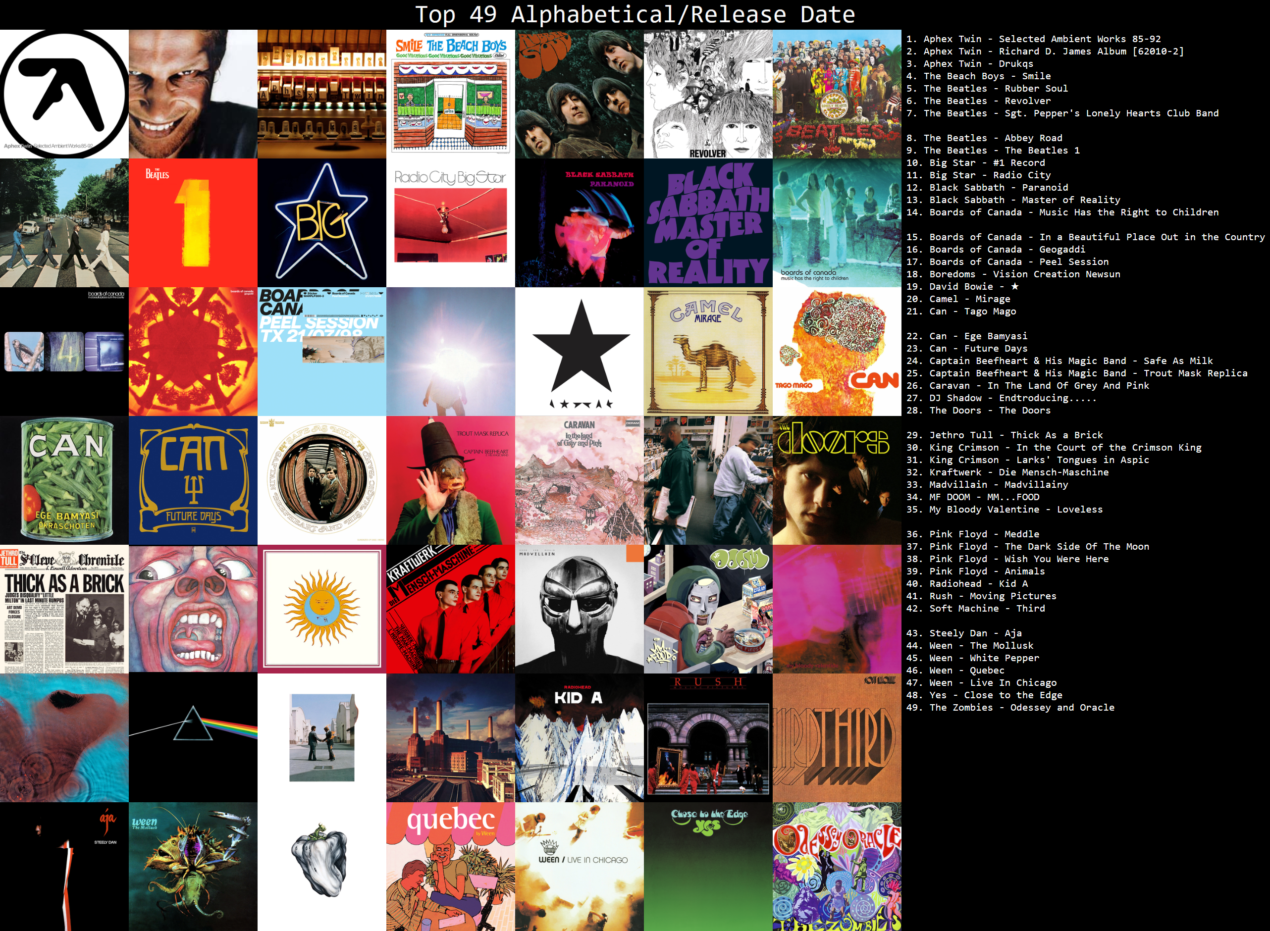 Top Albums of All Time Alphabetical/Release Year