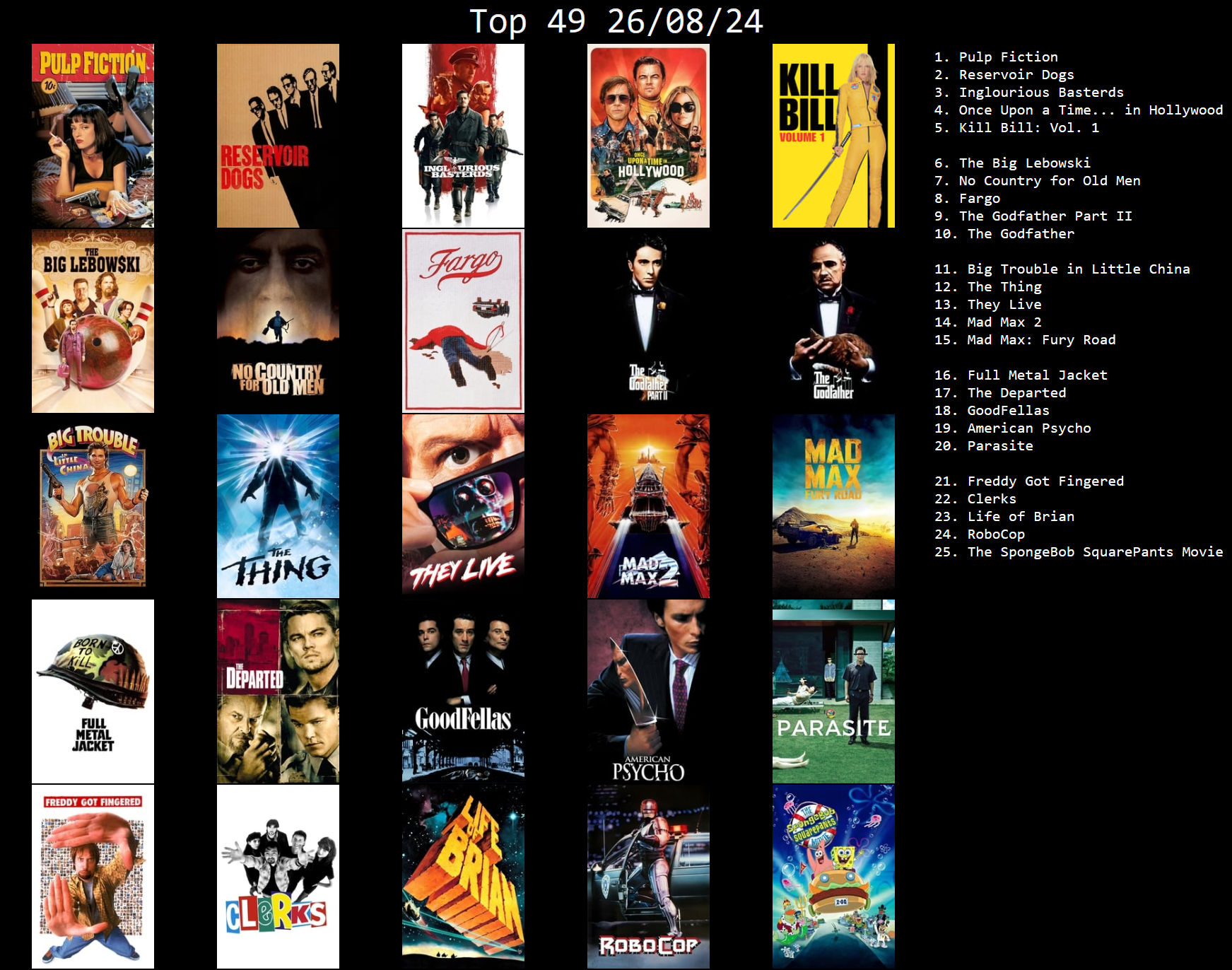 Top Films of All Time